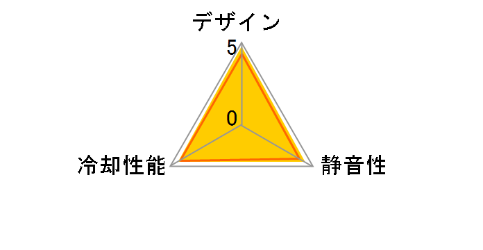 FZ 200mm LED RF-FZ20S-O1 [Orange]�̃��[�U�[���r���[