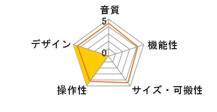 UR44�̃��[�U�[���r���[