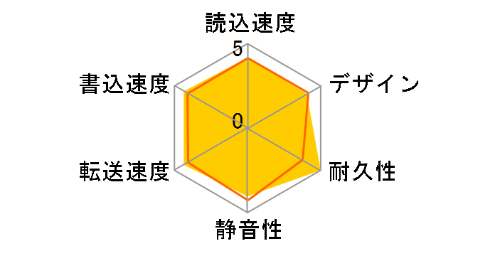 CANVIO DESK HD-ED20TK [�u���b�N]�̃��[�U�[���r���[