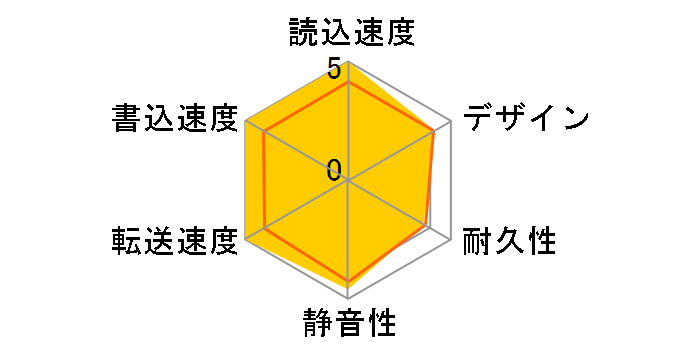 CANVIO DESK HD-ED10TK [�u���b�N]�̃��[�U�[���r���[