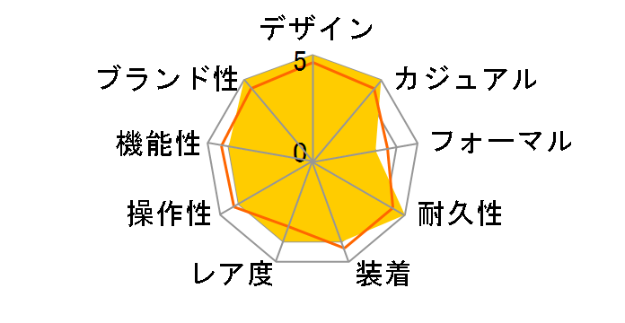 �A�x���W���[�E�V�[�E���t�E�u���b�N�X�e�B�[�� M177BCYVPB �u���b�N���o�[�x���g�̃��[�U�[���r���[