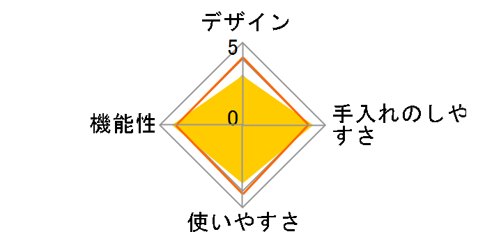 ���������Ηq �s�U���[�J�[ FPM-160�̃��[�U�[���r���[