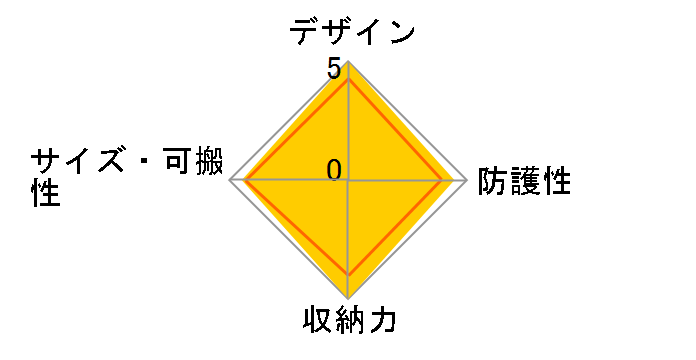SPG-SF-CCMDG [�_�[�N�O���[]�̃��[�U�[���r���[