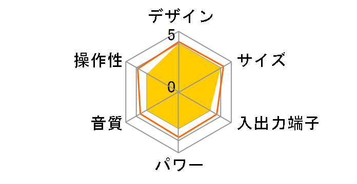 SDI-1300�̃��[�U�[���r���[