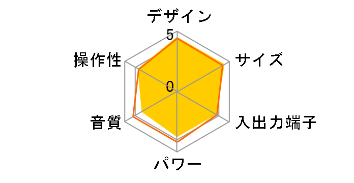 SDB-1700�̃��[�U�[���r���[