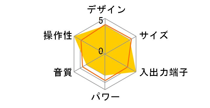 SAD-4782�̃��[�U�[���r���[