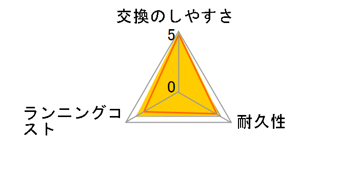 EB20-7-EL�̃��[�U�[���r���[