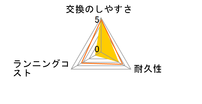 EBS17-3-EL�̃��[�U�[���r���[