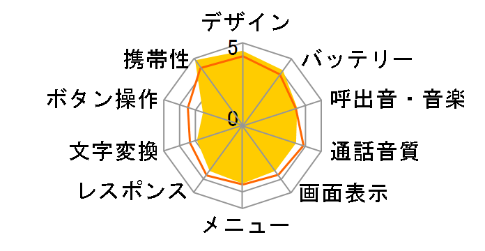 iiro WX04S [�s���N]�̃��[�U�[���r���[