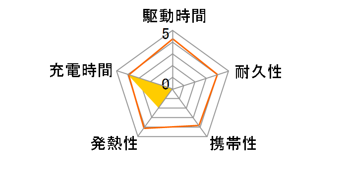 Power 5000C 6PPA-06BR0003A [���b�h]�̃��[�U�[���r���[