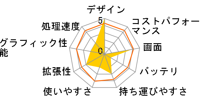 FMV LIFEBOOK TH�V���[�Y TH90/P WPT1N57_A501 ���i.com���胂�f���̃��[�U�[���r���[