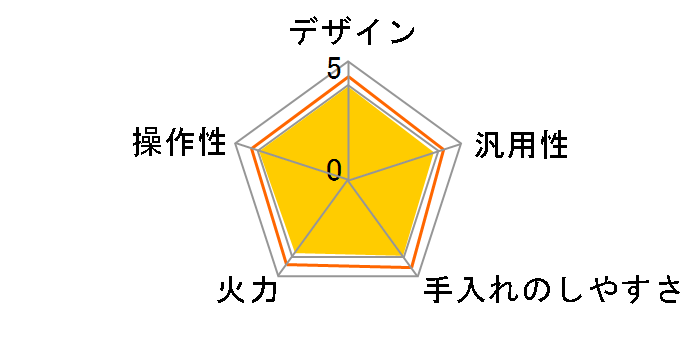 IHC-B111�̃��[�U�[���r���[