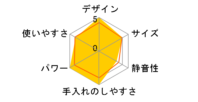 FJM-705�̃��[�U�[���r���[