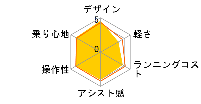 �n���� BE-ENH544A-K [���Z�b�g�I�����W] + ��p�[�d��̃��[�U�[���r���[