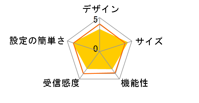 WN-G300R2�̃��[�U�[���r���[