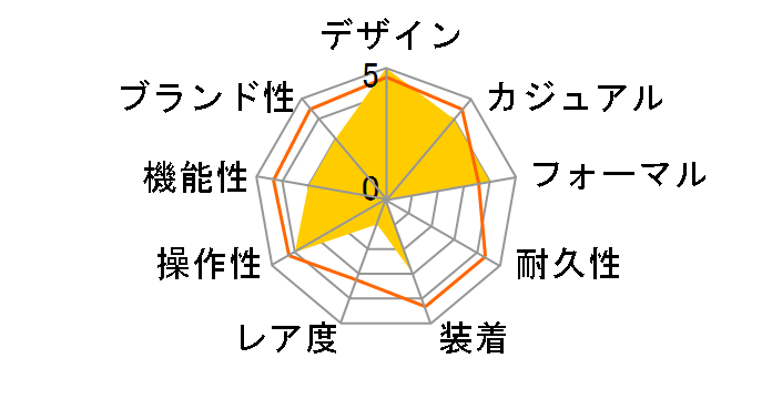 �j���[�X�^���_�[�h �\�[���[���f�� AGAD047�̃��[�U�[���r���[