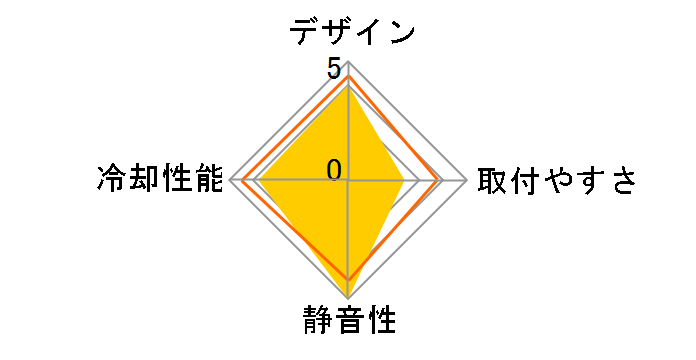 FX70�̃��[�U�[���r���[