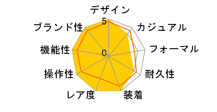 �W���Y�}�X�^�[ �r���[�}�`�b�N �X�P���g�� ���f�B H32405811�̃��[�U�[���r���[