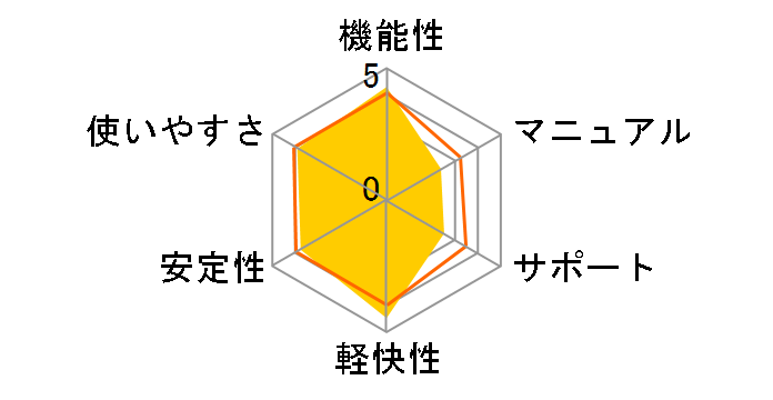 Shuriken 2014 �ʏ�ł̃��[�U�[���r���[