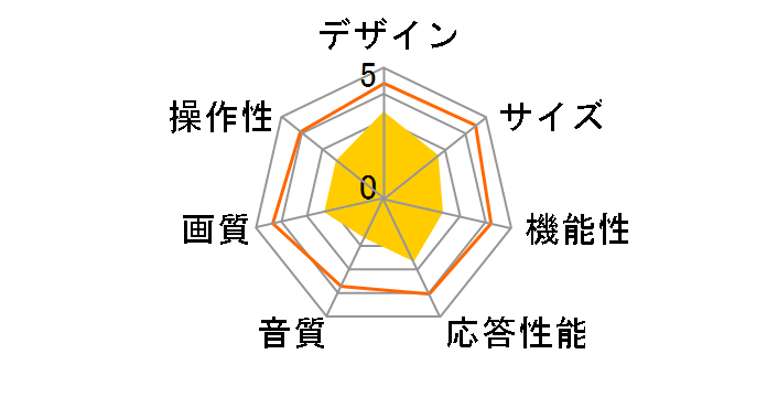 TA4031JT [40�C���`]�̃��[�U�[���r���[