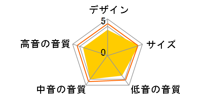 LS-301-CH [�`�F���[ �y�A]�̃��[�U�[���r���[