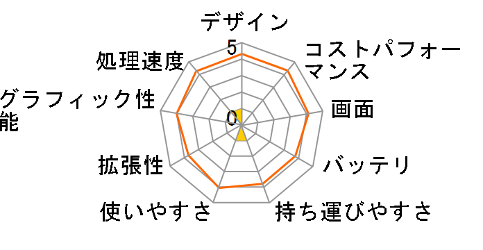 FMV LIFEBOOK SH�V���[�Y WS1/M WMS177T_B376 ���i.com���� Core i7�E������10GB���ڃ��f���̃��[�U�[���r���[