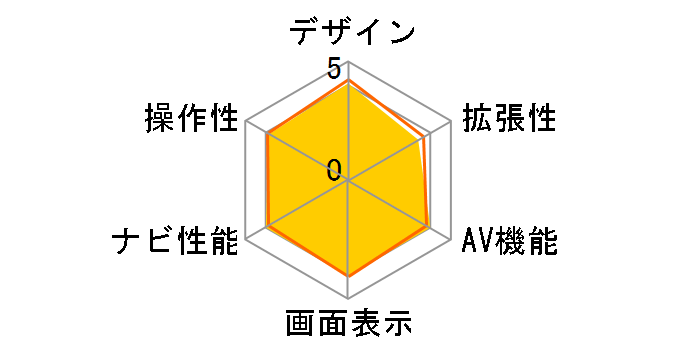 �ʑ��i�r MDV-L401�̃��[�U�[���r���[