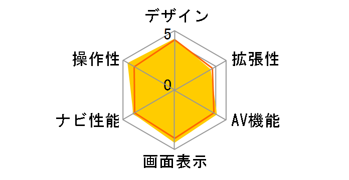 �ʑ��i�r MDV-L301�̃��[�U�[���r���[