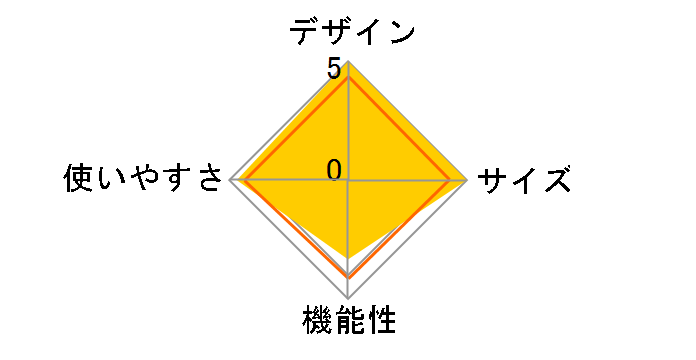 LOGOS �i�o�zTepee 400 71806500�̃��[�U�[���r���[