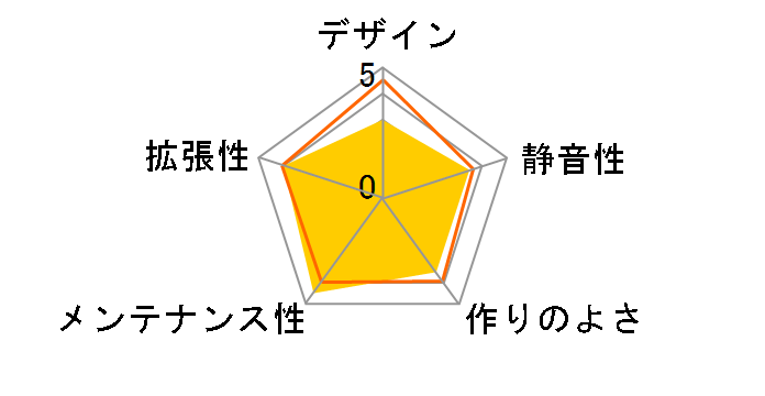 KT-M19U2-PS4�̃��[�U�[���r���[