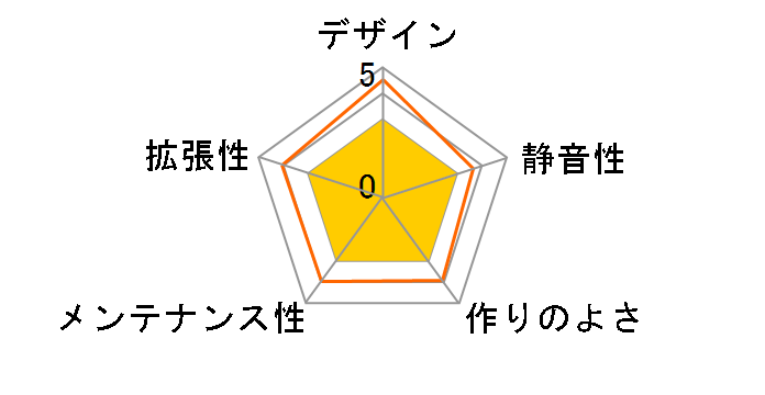 KT-M19U3-PS5�̃��[�U�[���r���[