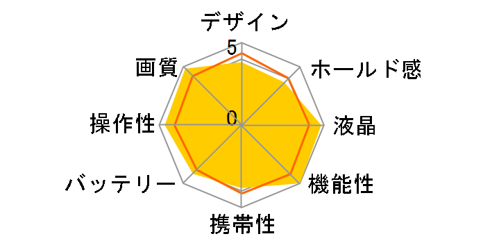 HIGH SPEED EXILIM EX-100�̃��[�U�[���r���[