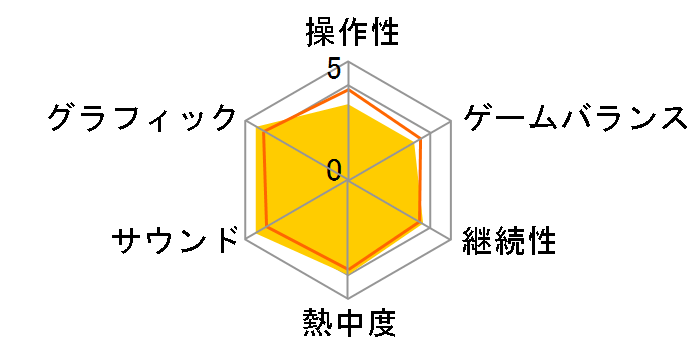 �o�C�I�n�U�[�h6 [PlayStation 3 the Best]�̃��[�U�[���r���[