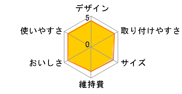 �N�����X�C MD301�̃��[�U�[���r���[