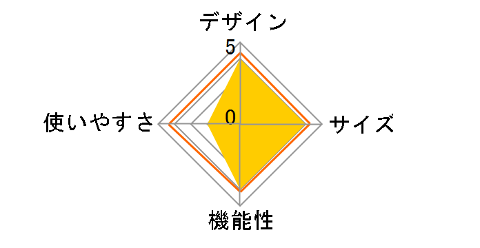 neos �X�^�[�g�p�b�N PANEL�X�g���[���h�[�� WXL 71809500�̃��[�U�[���r���[