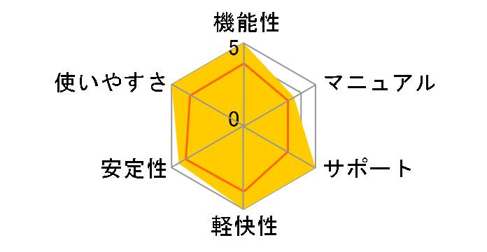 �S�����N���E�h ��v�\�t�g freee �@�l�����̃��[�U�[���r���[