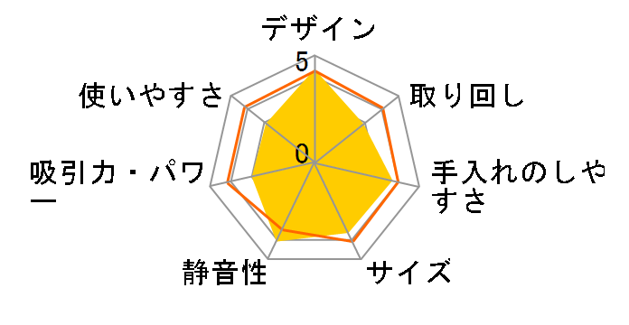 STP-202W [�s���N]�̃��[�U�[���r���[