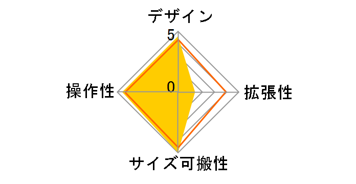MG06�̃��[�U�[���r���[
