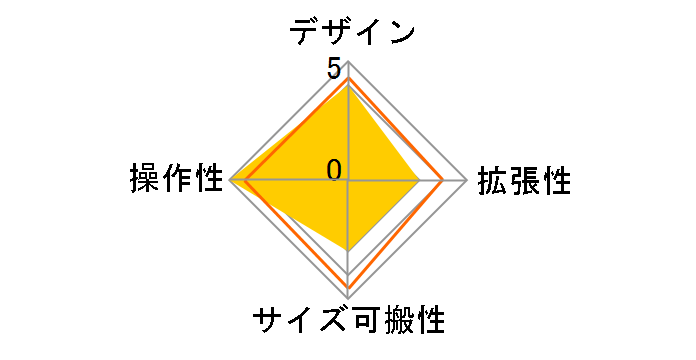 MG12XU�̃��[�U�[���r���[