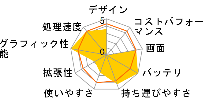 R5A-51C57P�̃��[�U�[���r���[