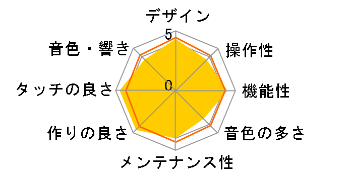 P-255B [�u���b�N]�̃��[�U�[���r���[