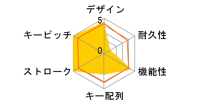 Tt eSPORTS POSEIDON Z Illuminated - Blue Switch Edition KB-PIZ-KLBLUS-01 [BLACK]�̃��[�U�[���r���[