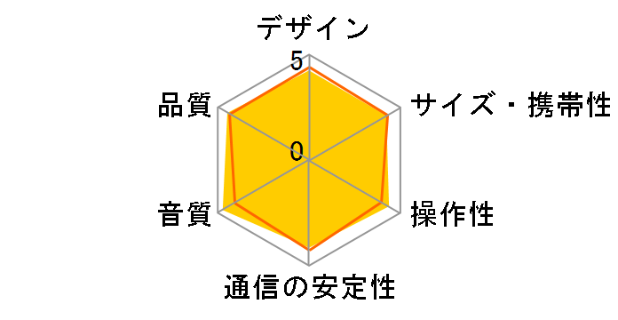 SoundLink Bluetooth speaker III�̃��[�U�[���r���[