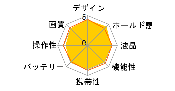 COOLPIX P600 [bh]̃[U[r[