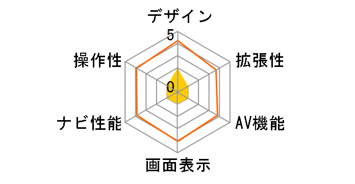 HKW-700B�̃��[�U�[���r���[