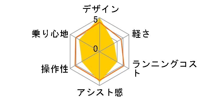 �n�C�f�B�c�[ HY684C [T.X�N���c���P�V] + ��p�[�d��̃��[�U�[���r���[