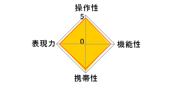 18-200mm F3.5-6.3 DC MACRO OS HSM [�L���m���p]�̃��[�U�[���r���[