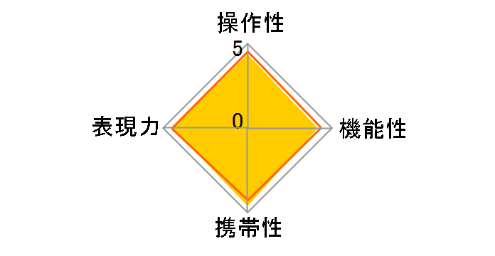 18-200mm F3.5-6.3 DC MACRO OS HSM [�j�R���p]�̃��[�U�[���r���[