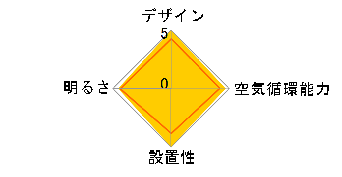 BM12741R�̃��[�U�[���r���[