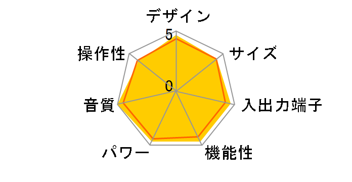 RDA-06�̃��[�U�[���r���[